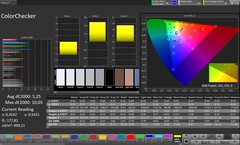 CalMAN kleurnauwkeurigheid