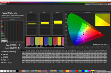 Kleurnauwkeurigheid ("Oorspronkelijke kleur" kleurenschema, sRGB doelkleurruimte)