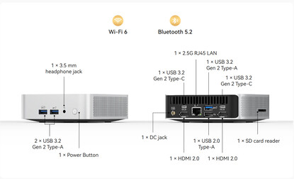 Connectiviteitspoorten en draadloze connectiviteitsopties van de mini PC