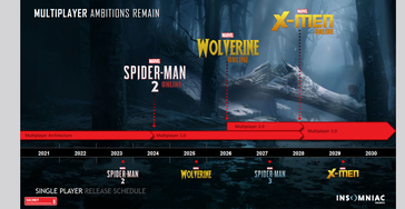 Uitgelekte routekaart van Insomniac Games voor multiplayer-titels. (Bron: Reddit)