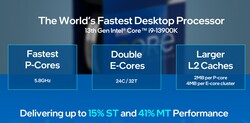 Intel Core i9-13900K specificaties (Bron: Intel)