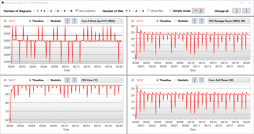 15 minuten Cinebench R15-lus - Temperatuur en Watt