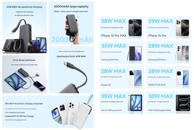 Belangrijkste kenmerken van de Cuktech CP24 powerbank (Afbeelding bron: Cuktech - machine vertaald)