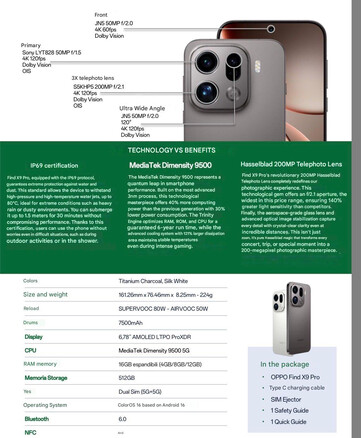 (Afbeeldingsbron: via Paras Guglani - machine vertaald)