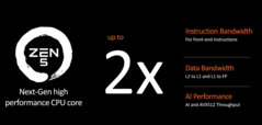 Ryzen 9000 verbeteringen (afbeelding via AMD)