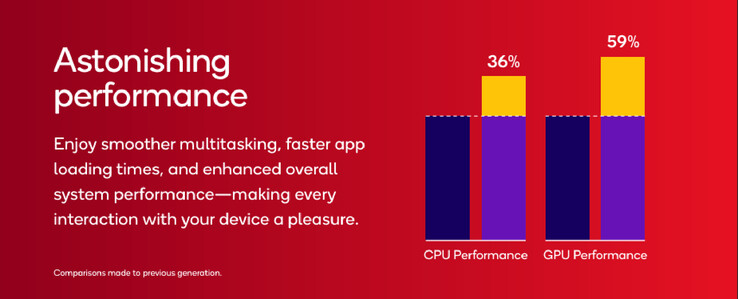 (Afbeeldingsbron: Qualcomm)