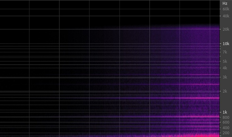 De microfoonversterkingsknop is ingesteld van 0 tot 100 volume – spectrale grafiek.