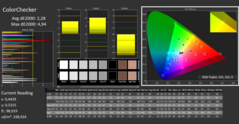 Calman ColorChecker: DCI-P3 kleurruimte