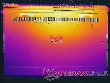 Prime95+FurMark spanning (bodem)