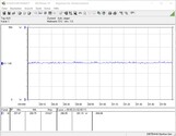 Opgenomen vermogen systeem (FurMark PT 100 %)