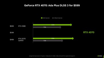 (Beeldbron: NVIDIA)