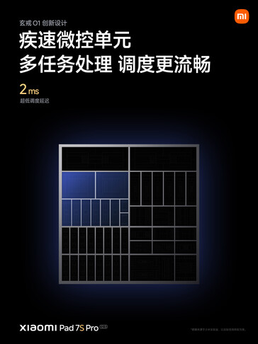 (Afbeeldingsbron: Xiaomi)