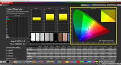 CalMAN ColorChecker (profiel: AdobeRGB, doelkleurruimte: AdobeRGB)