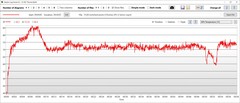 GPU-temperatuur