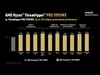 AMD Ryzen Threadripper Pro 9995WX vs Threadripper Pro 7995WX benchmarks. (Afbeeldingsbron: AMD)