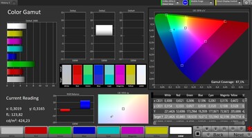 CalMan - AdobeRGB kleurruimte
