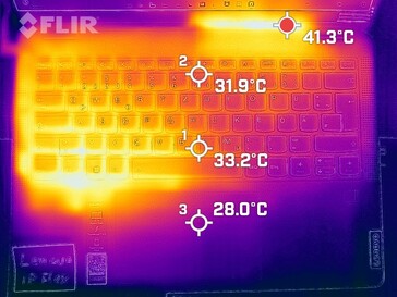 Warmtekaart van het toetsenbord (belasting)