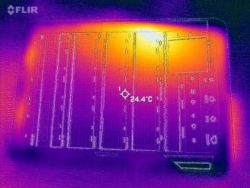 Heatmap van de voorkant