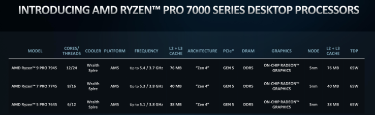 AMD Ryzen 7000 Pro-modellen (afbeelding via AMD)