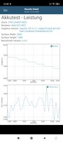 GFXBench batterij test: T-Rex (OpenGL ES 2.0)