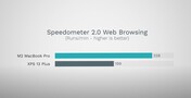 Snelheidsmeter 2.0 Web Browsen