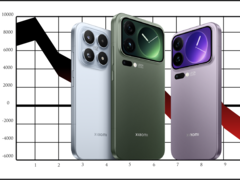 De Xiaomi 17-serie zal naar verwachting minder verkopen dan de Xiaomi 15-serie. (Afbeeldingsbron: Xiaomi, Pixabay, bewerkt)