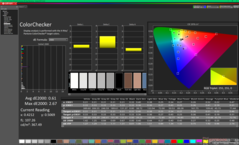 ColorChecker na kalibratie