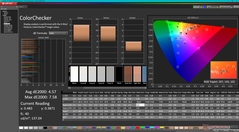 ColorChecker (P3, secundair scherm)