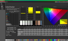 ColorChecker vóór kalibratie (sRGB)