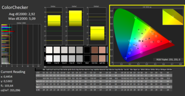 Calman color P3, calibratie toont geen verbetering