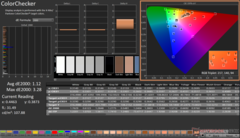 ColorChecker na kalibratie