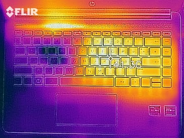 Stresstest afvalwarmte bovenzijde