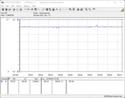 Stroomverbruik van het testsysteem (FurMark PT 100%)