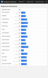 (Afbeeldingsbron: Geekbench)