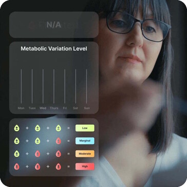 Er wordt een inzicht in de metabolische situatie beloofd