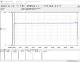 Stroomverbruiktestsysteem (FurMark PT 100 procent)