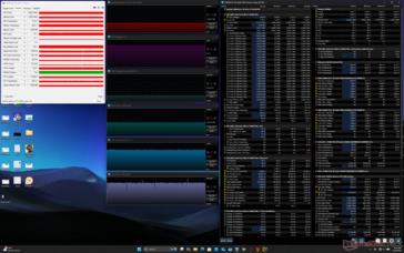 Cyberpunk 2077 stress (prestatiemodus)