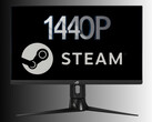 1440p monitor zoals gebruikt door Steam-gamers afgebeeld (Afbeelding bron: Asus, Steam met bewerkingen)
