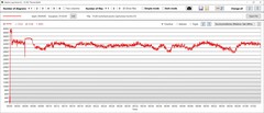 CPU-temperatuur