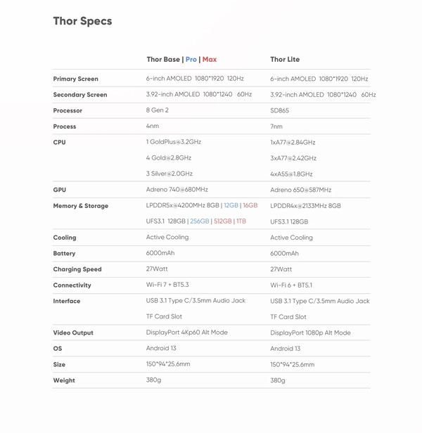 Het specificatieblad van de Thor 3 geeft nu de overstap van UFS 4.0 naar UFS 3.1 weer.