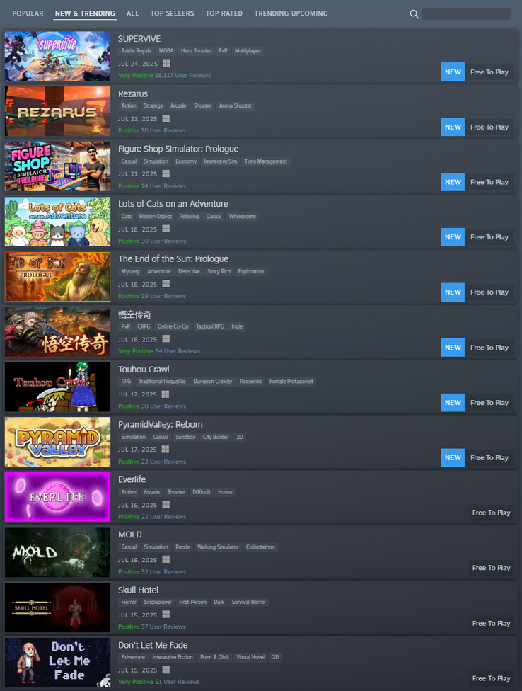 Huidige Steam New Trending grafiek (Afbeelding bron: Steam)