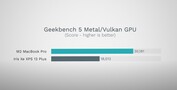 Geekbench 5 - Metaal/Vulkan