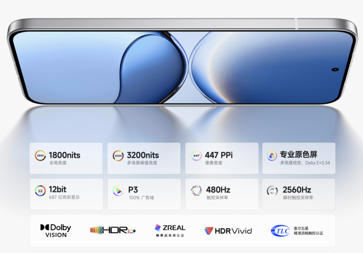 Hoogtepunten van het display van de Turbo 4 Pro. (Afbeeldingsbron: Xiaomi)