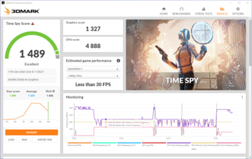 Time Spy resultaat op batterijvermogen