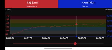 Hartslagmeting met de Polar H10 borstband