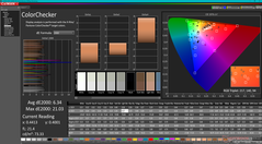 ColorChecker vóór kalibratie