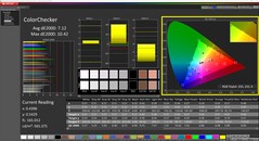 CalMAN ColorChecker (profiel: Native)