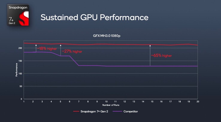 (Beeldbron: Qualcomm)