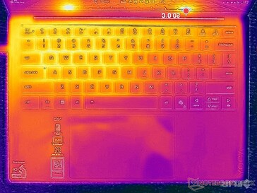 Systeem in ruststand (C-afdekking)