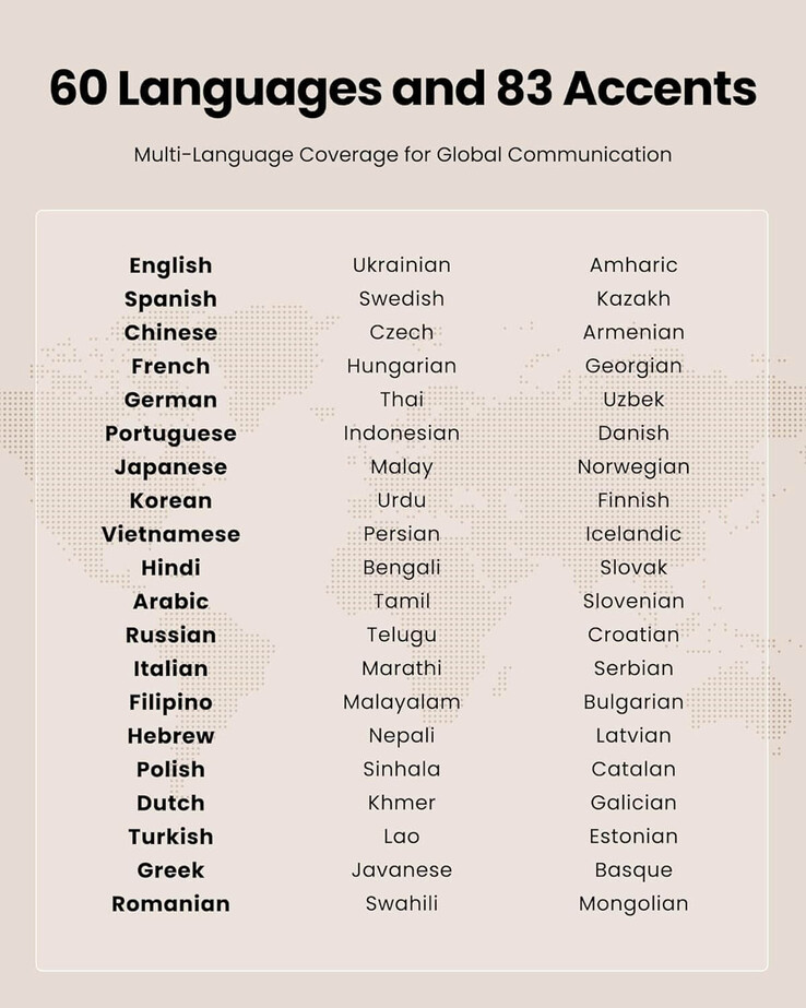 De AI-vertaaloordopjes kunnen onderscheid maken tussen 60 talen en 83 accenten.